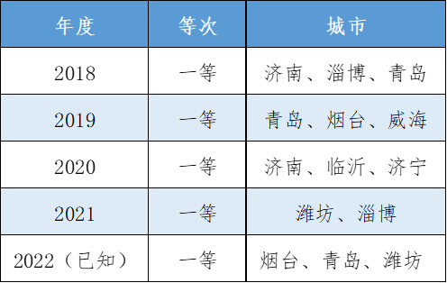 青岛队战略成功，稳占领先优势的简单介绍