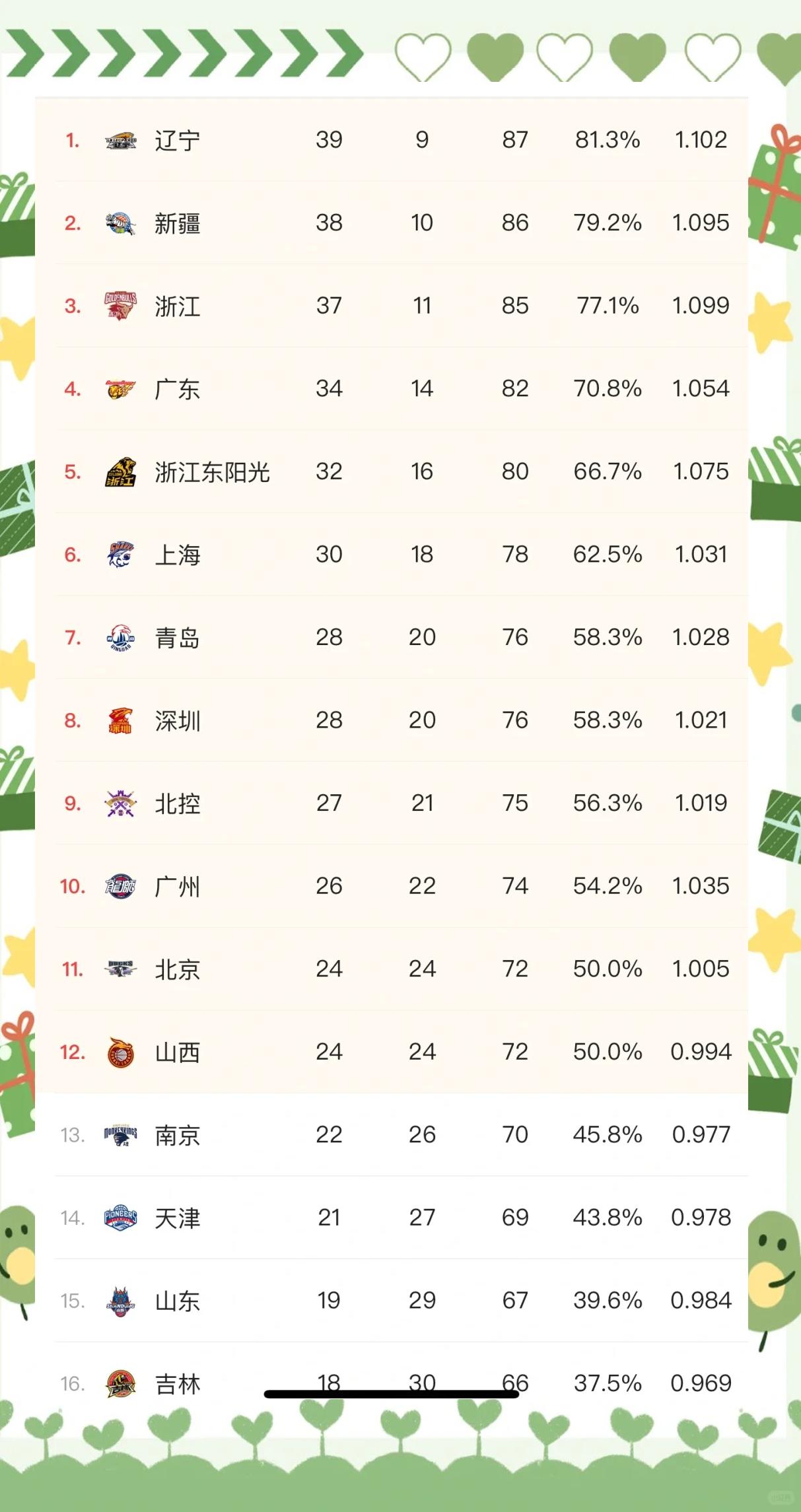 广东队赢得大连队，继续领跑积分榜的简单介绍