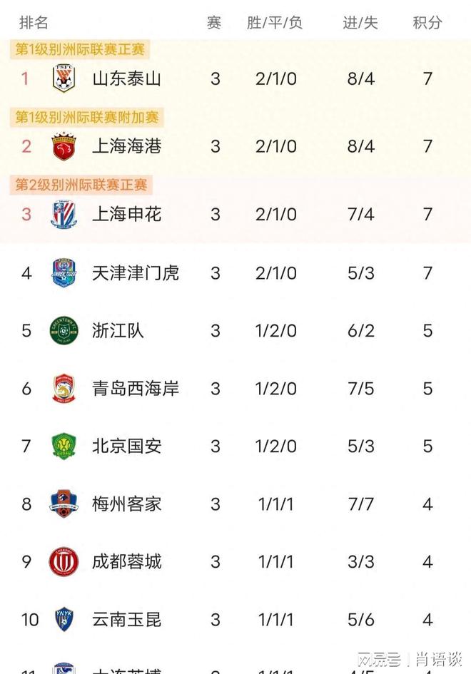 关于国安连胜鲁能，欲反超中超积分榜的信息