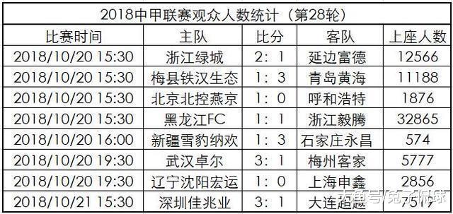 包含石家庄永昌主场不敌青岛黄海，保级形势严峻的词条