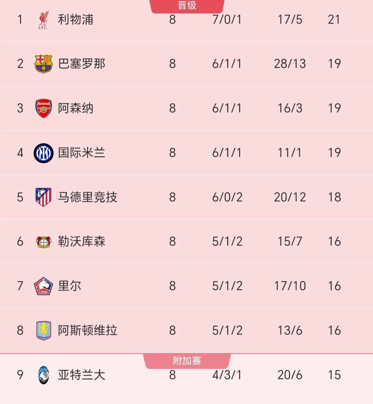 关于国米再失守，AC米兰客场取胜领跑积分榜的信息