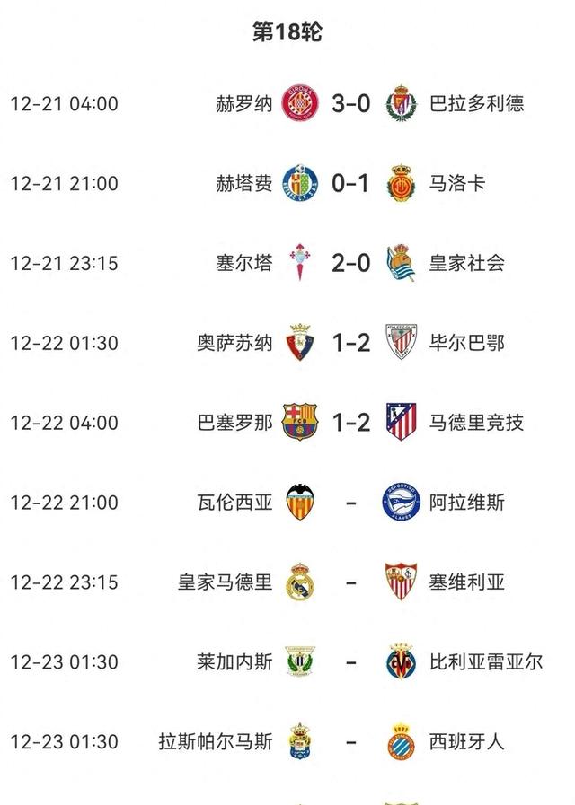 马竞客场取胜，积分榜上有所领先