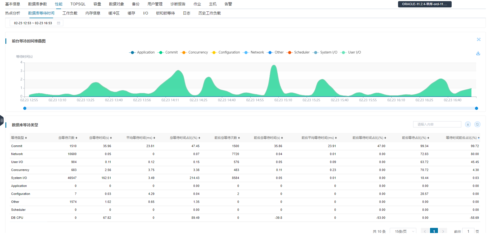 数据分析：波尔图历史战绩与本届展望的简单介绍