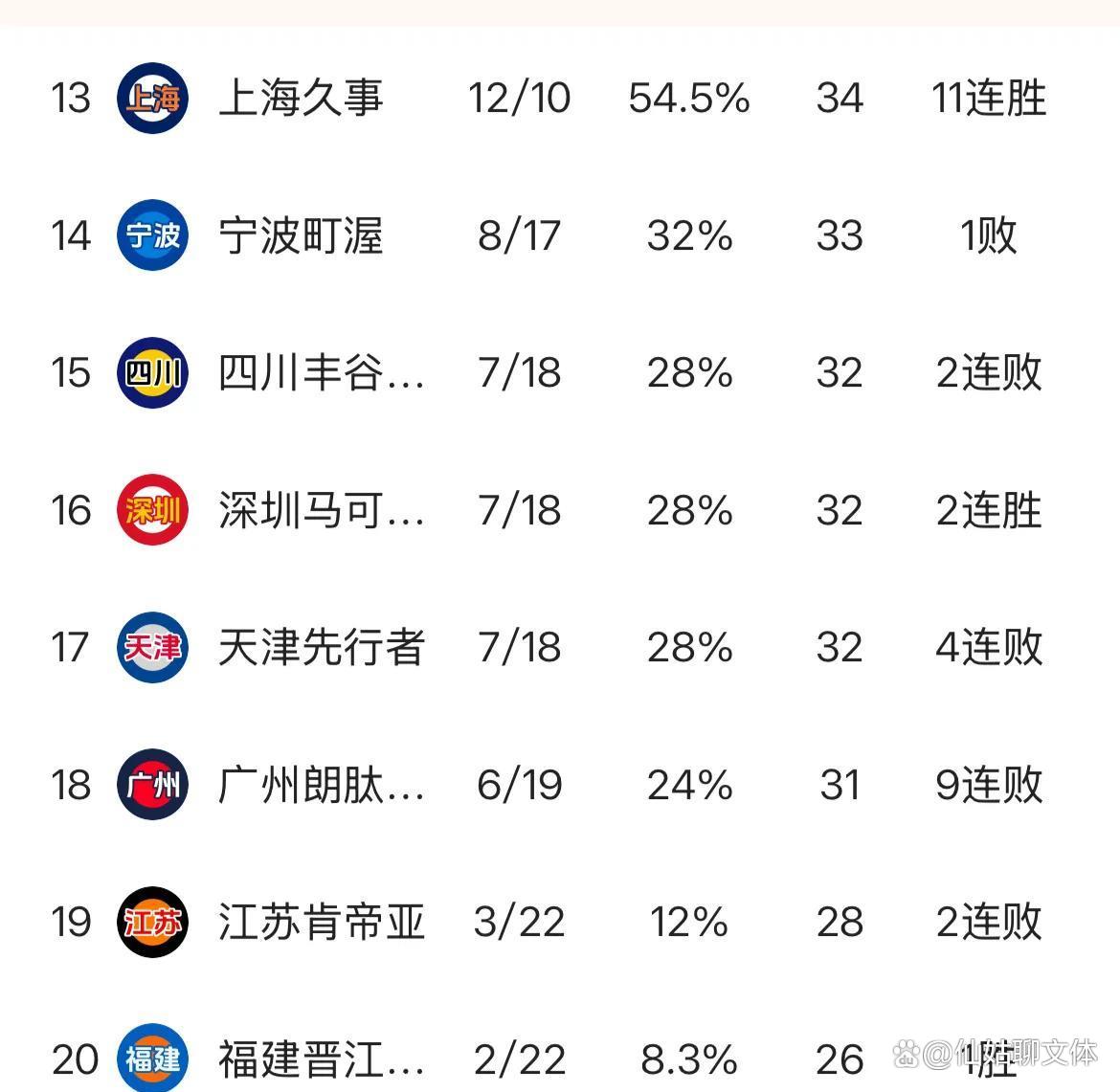 包含苏宁主场大胜国安，继续领跑积分榜的词条