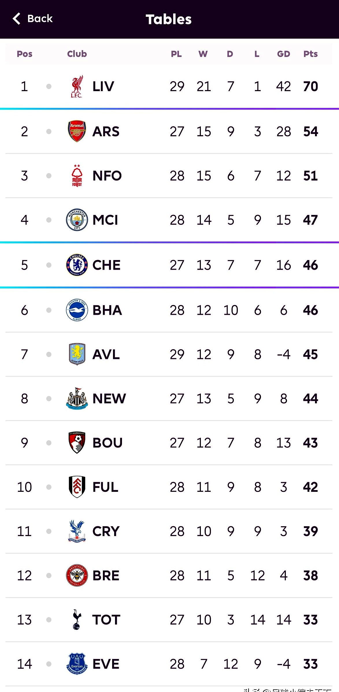 包含惊喜调整：利物浦世俱杯大名单公布的词条