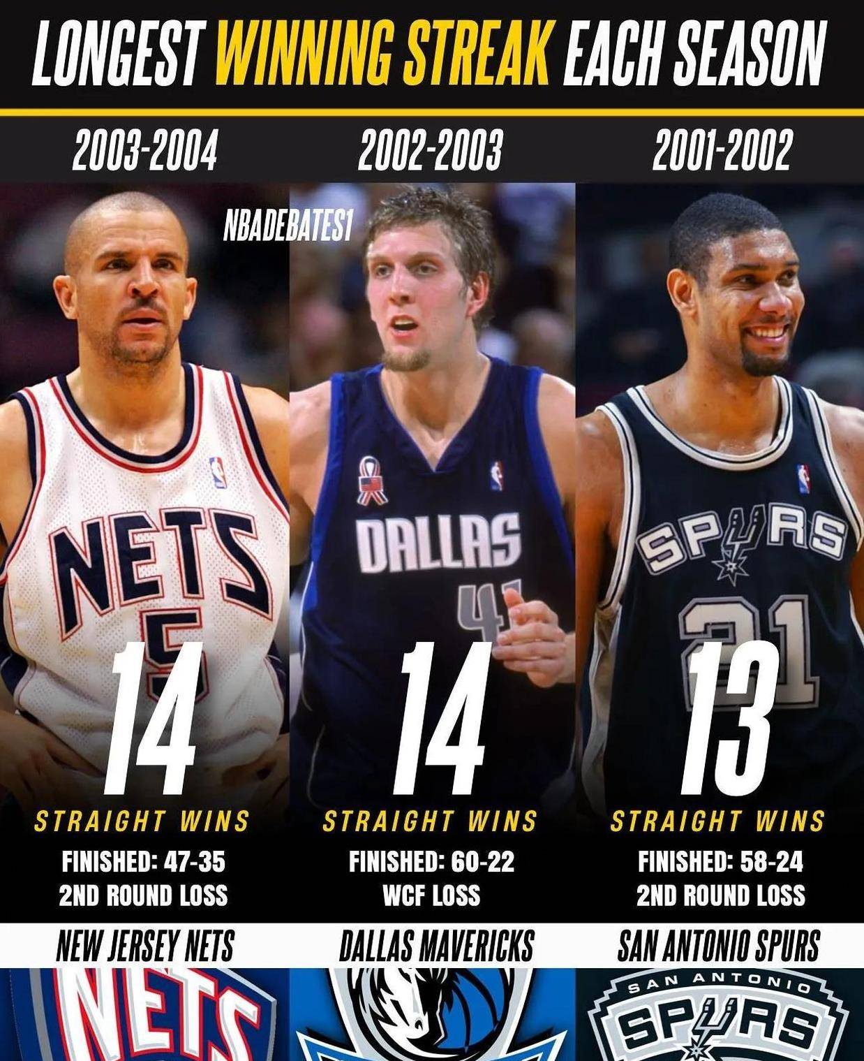 NBA主帅创历史纪录获得盛赞