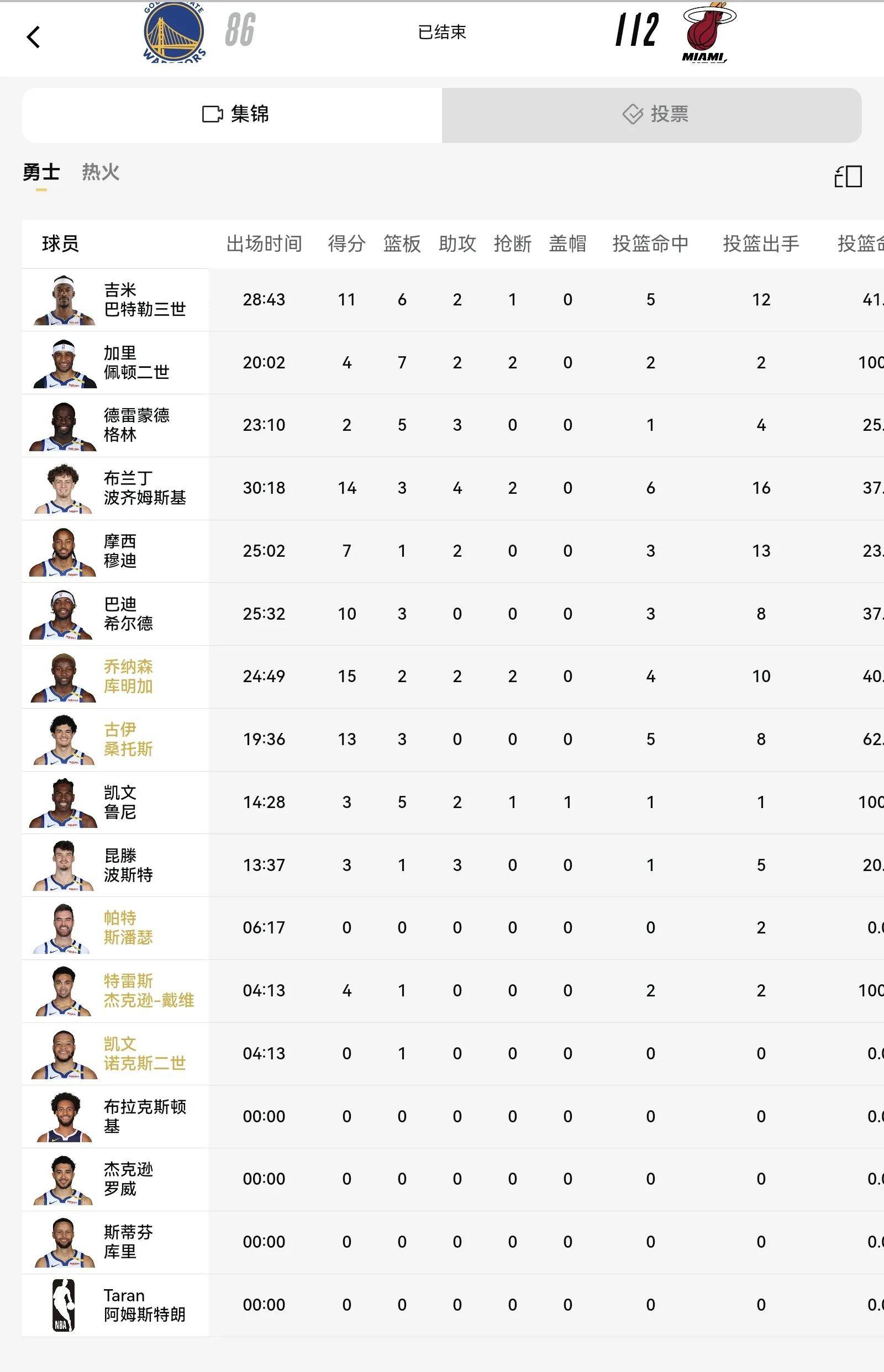 勇士队遭遇热火队绝杀，遭遇两连败