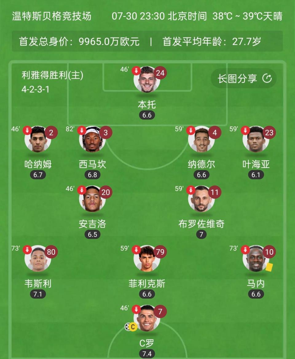 图卢兹全败，法甲联赛实况一览