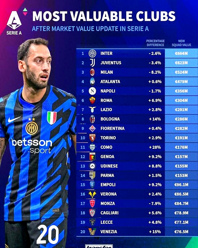 关于国际米兰胜出，稳坐积分榜榜首的信息