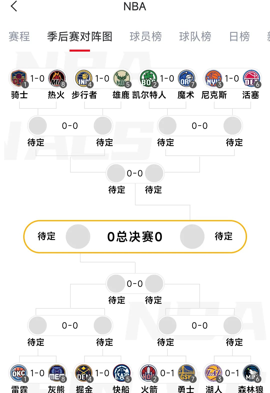 各队风格各异，实力对比每一分都是悬念