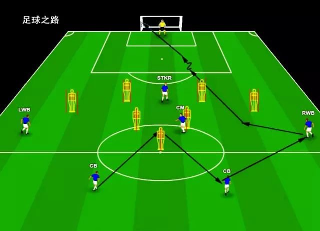 战术战术取胜，让球队轻松晋级下一轮