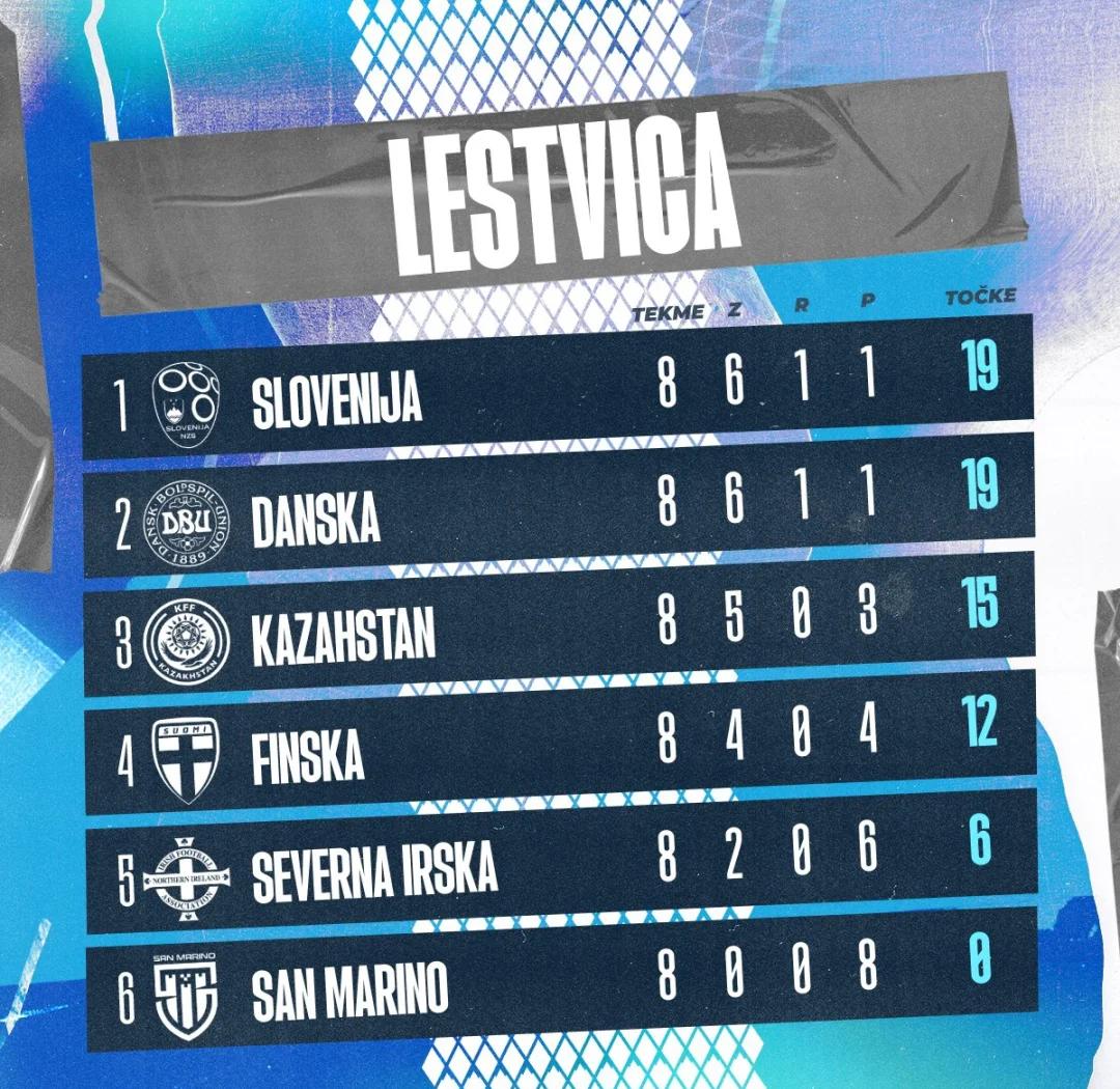 关于克罗地亚逼平斯洛文尼亚，晋级形势严峻的信息