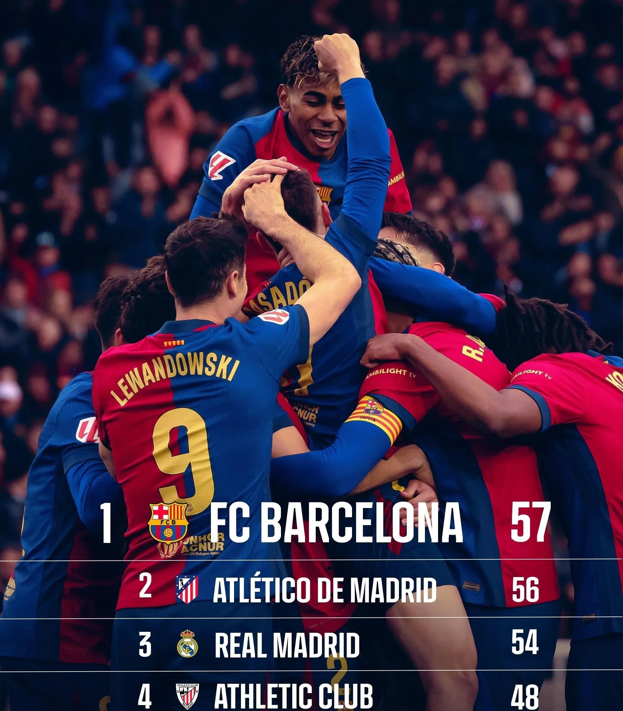 关于马竞主场力挽狂澜，守住领先的信息