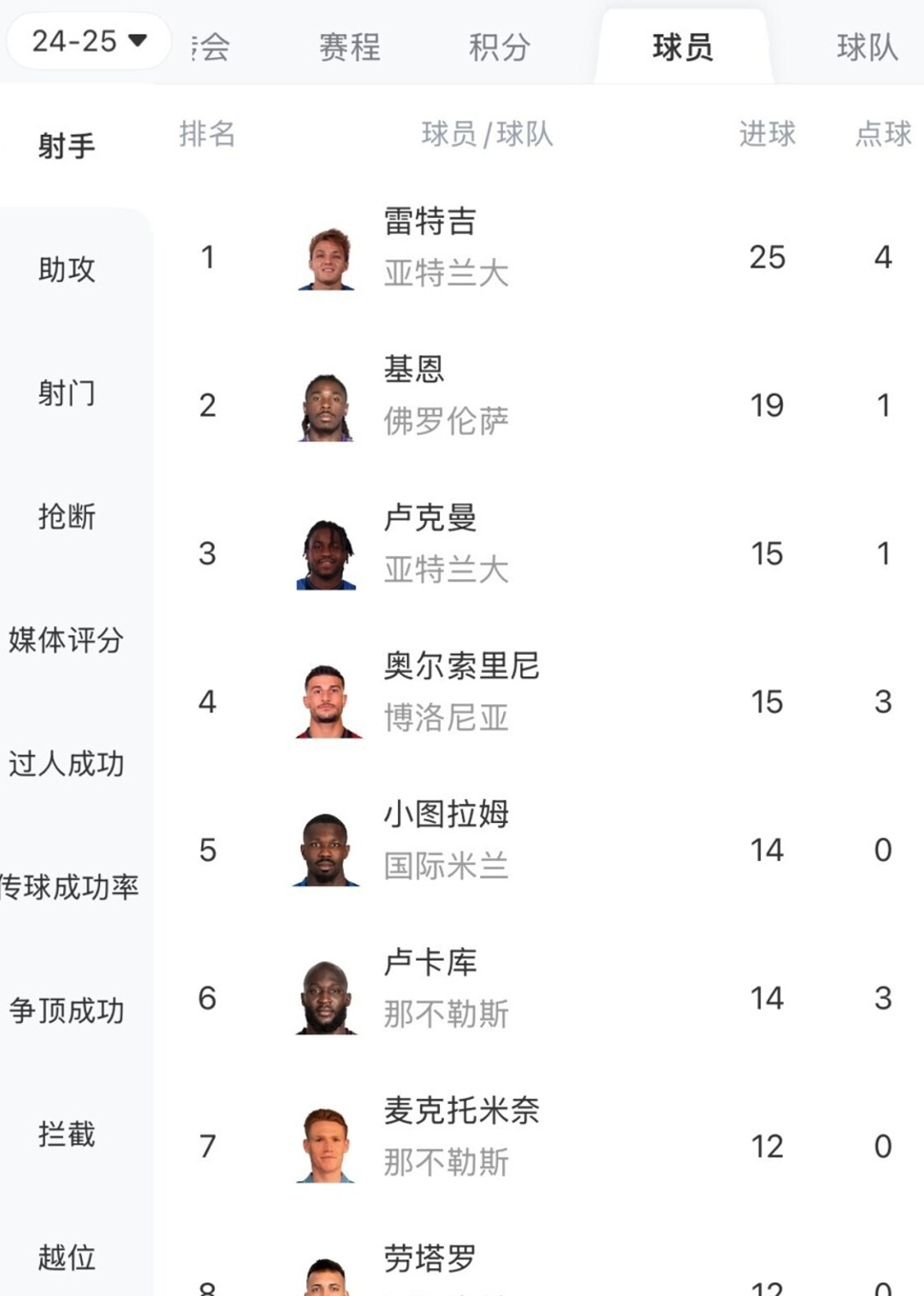 尤文图斯主场告捷，稳定领跑意甲积分榜