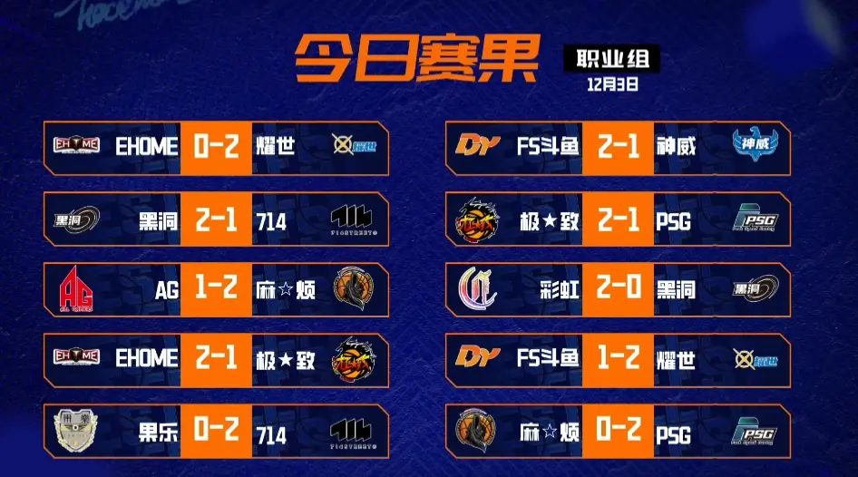 PSG翻盘FLY，Viper打出惊人五杀焦点之战淘汰赛，引爆全场热议